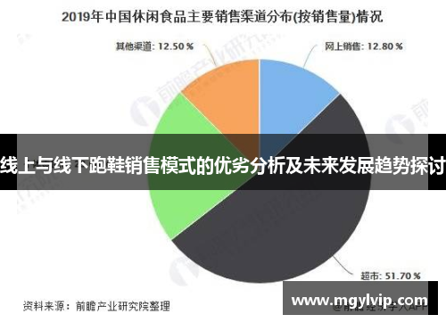 线上与线下跑鞋销售模式的优劣分析及未来发展趋势探讨