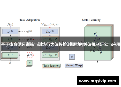 基于体育循环训练与训练行为偏移检测模型的纠偏机制研究与应用
