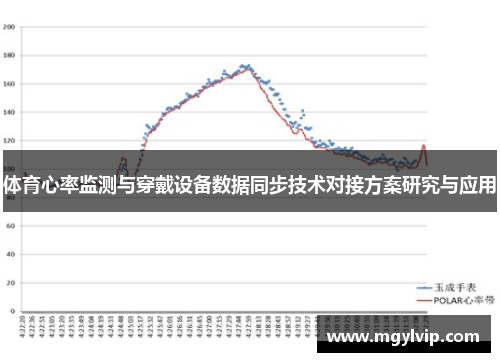 体育心率监测与穿戴设备数据同步技术对接方案研究与应用