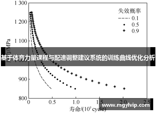 基于体育力量课程与配速调整建议系统的训练曲线优化分析
