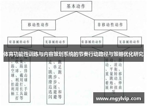 体育功能性训练与内容策划系统的节奏行动路径与策略优化研究